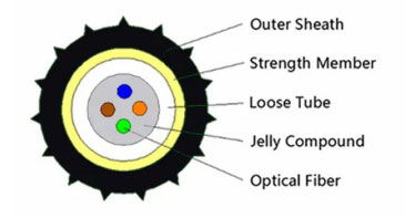 yitofc-air-blown-fiber-optic-cable.jpg