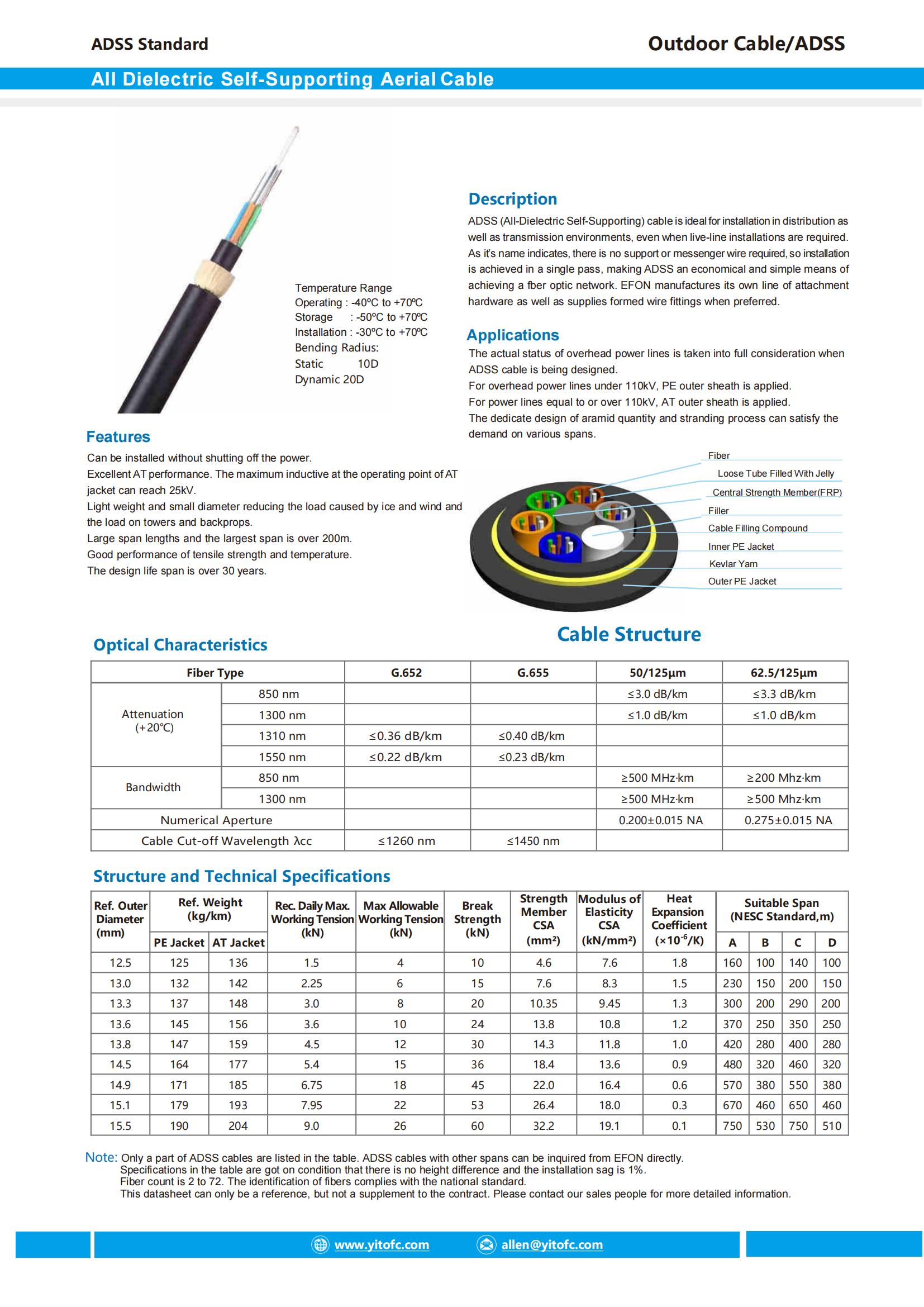 ADSS double jacket_00.jpg