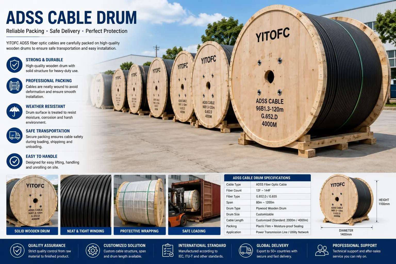 Fiber optic cable drum for campus backbone deployment