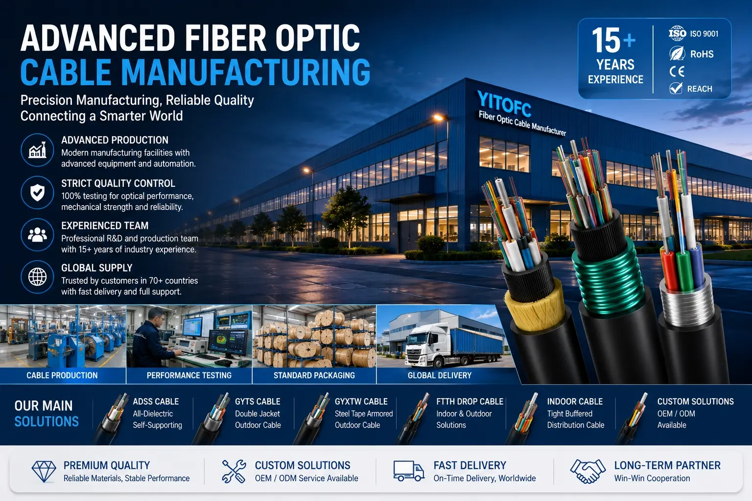 Advanced fiber optic cable manufacturing with strict quality control