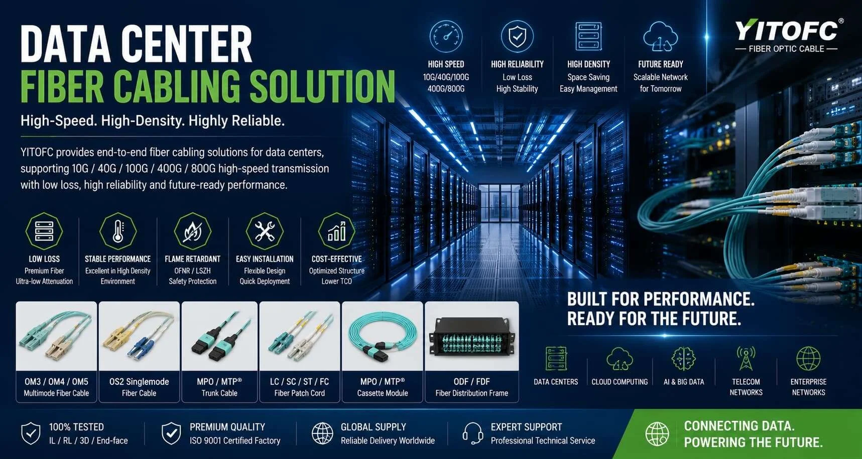 High density fiber infrastructure for modern data centers