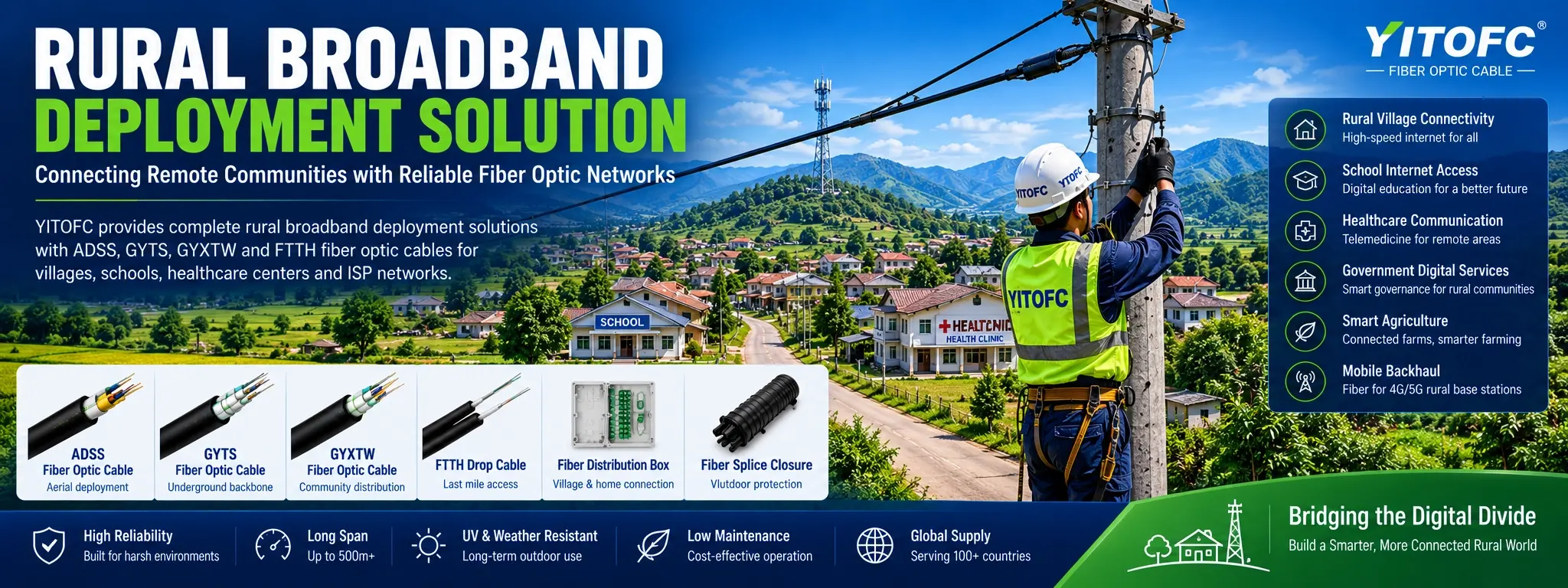 Rural broadband deployment solution by YITOFC