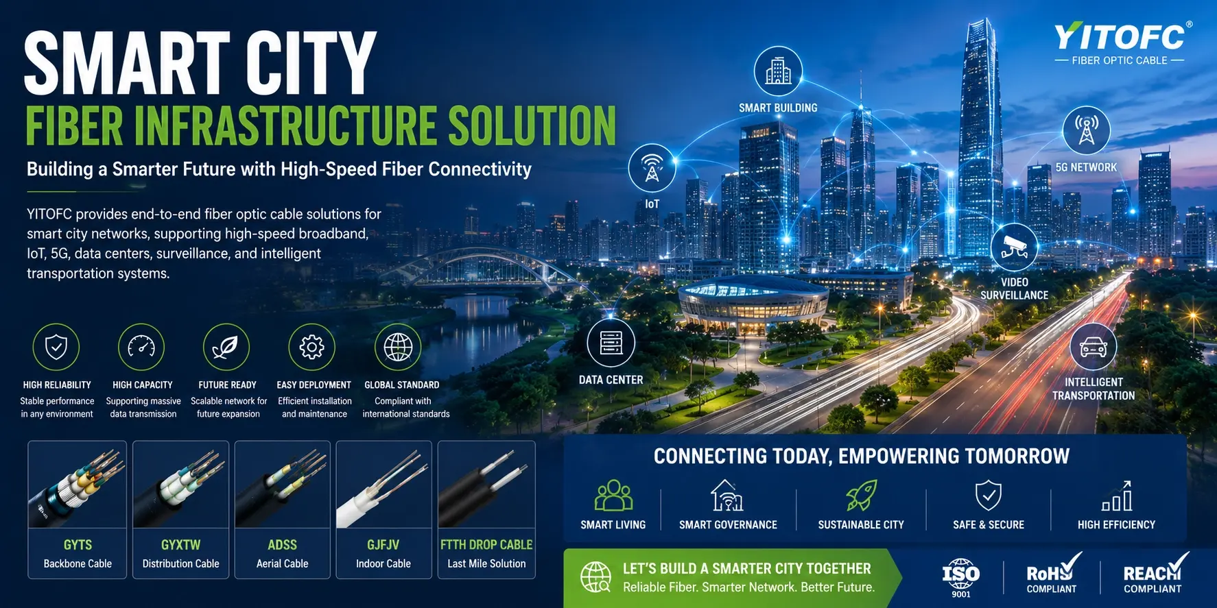 Smart city fiber infrastructure solution by YITOFC