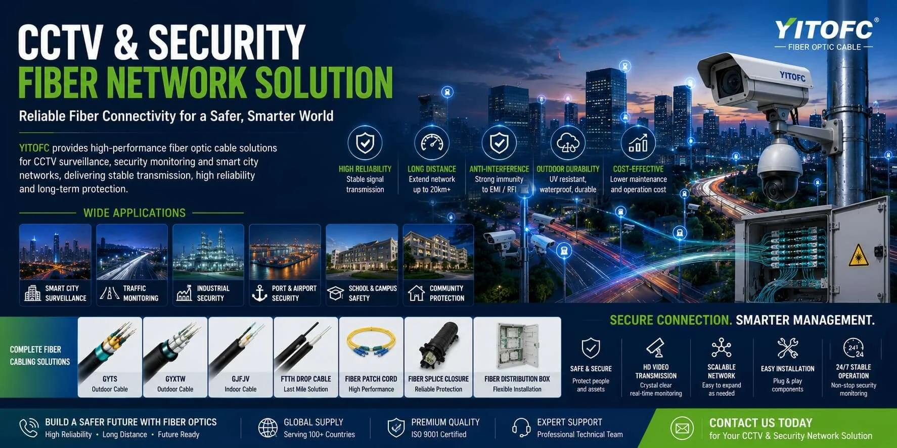 Reliable video surveillance fiber optic cable solution