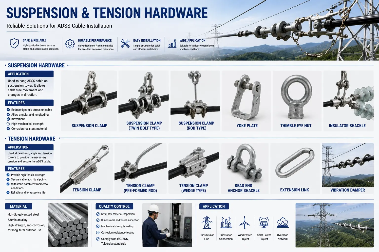Suspension and tension hardware for aerial fiber optic cable deployment