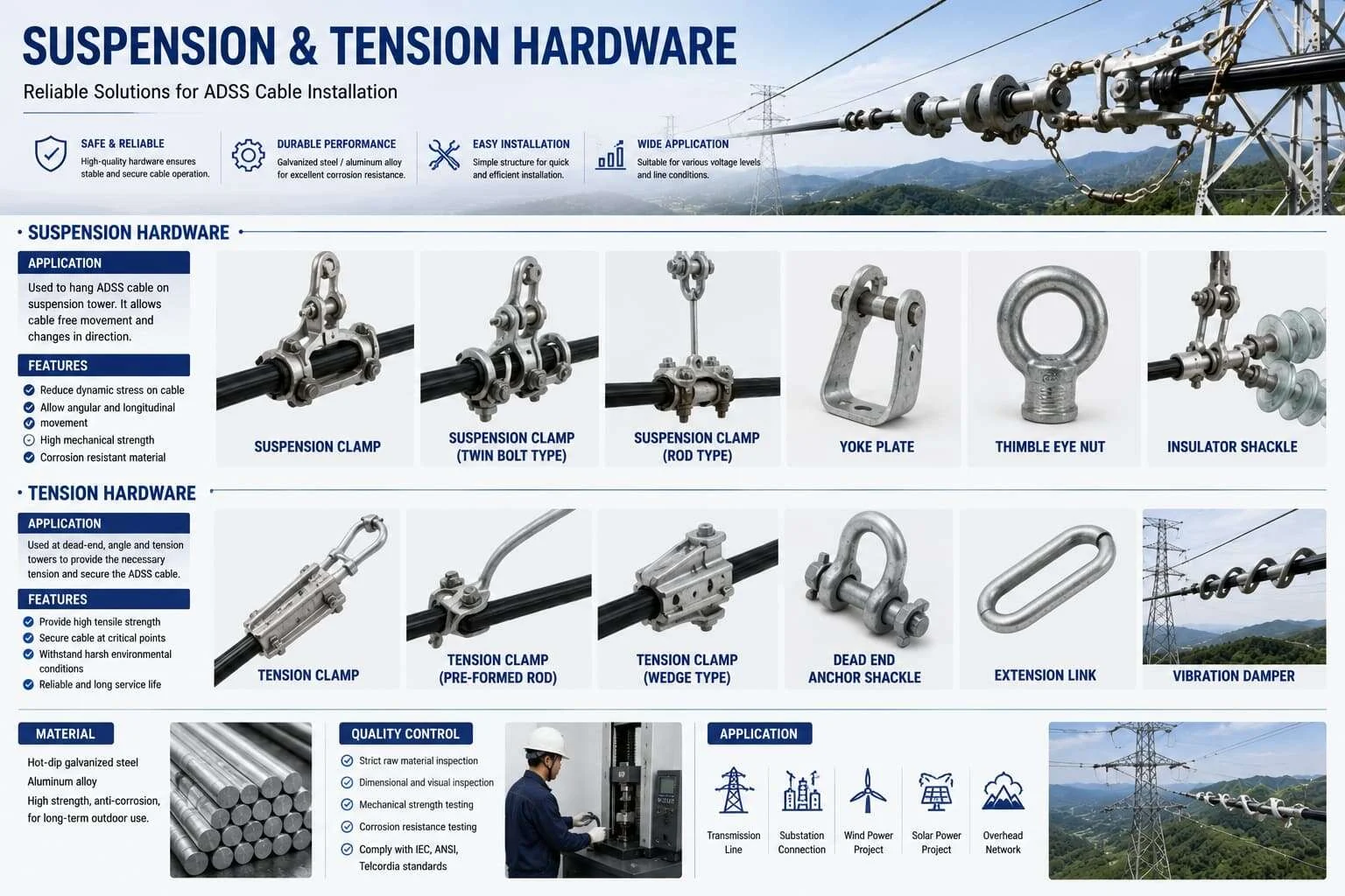 Suspension and tension hardware for ADSS fiber optic cable installation